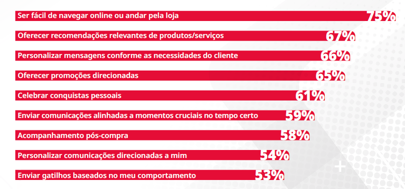 novas-tecnologias-gráfico